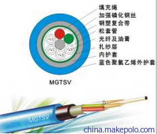 北京天潤一舟科技 專業(yè)生產MGTSV-96B1 96芯單模層絞式礦用光纜的廠家
